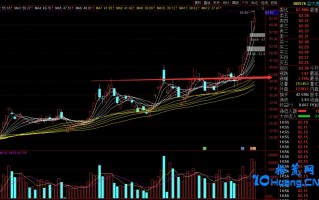 突破学深度教程1：参与那些突破关键点位的行情（图解）