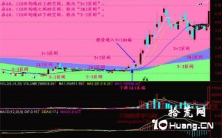 新手炒股300天教程115：均线2+3（一）（图解）