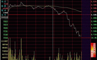 隔日超短分时卖点之跌破平台（图解）