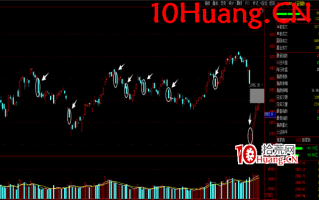操盘手短线入门博弈刀法深度教程7：月下截刀法运用（核心刀法-震荡市指数大阴线）（图解）