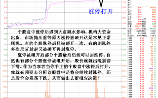 涨停板被打开的危险盘面特征（图解）