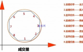 成交量形态规律1：量价口诀