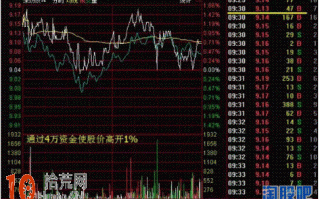 图解如何在早盘集合竞价选股抓涨停（1）