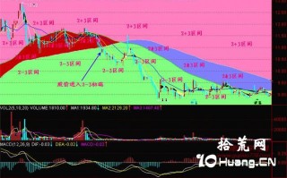 新手炒股300天教程119：均线2+3（四）（图解）