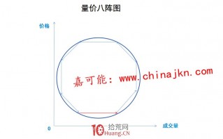 VOL成交量战法快速入门基础（图解）