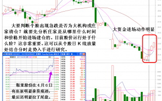 短线庄清仓式砸盘出货的盘面特征与K线图（图解）