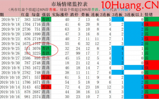 如何使用市场情绪监控表？深度教程