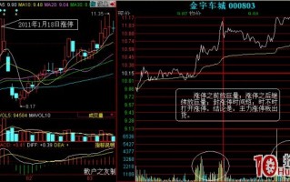 涨停板、跌停板的出货手法揭秘（图解）