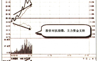 极限大单盈利模式与极限大单模式的误区（图解）