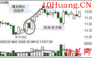 60分钟能买进的六种K线和60分钟适合不宜买进的六种K线（图解）