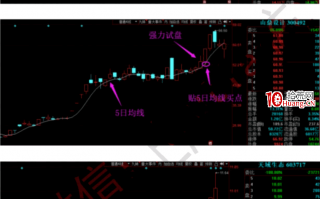 试盘战法之强力试盘洗盘技术系统深度教程5：强力试盘后的5日线买点模型（图解）