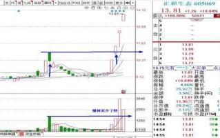 ​关于对手盘量能（换手板）的问题