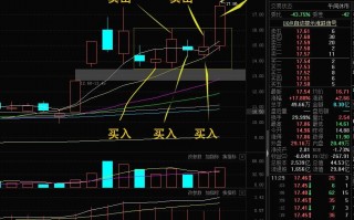 强势股做T绝技，你不知道的波段高抛低吸秘密（图解）