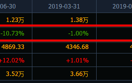 三大主力来源与操盘手法（一）：庄股