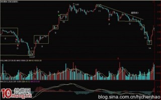 图解K线异动的看盘技巧与如何选股（3）