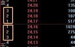 退役炒家：盘口细节的潜在语言（图解）