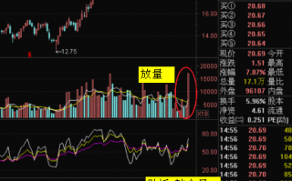 图解MACD指标如何判断变盘日？