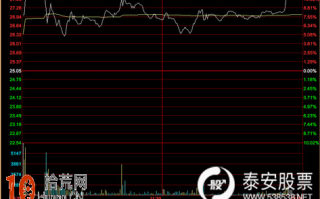 分时实战技巧图解：怎样利用分时图抓涨停板