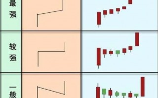 低吸战法篇2：最强的单阳不破低吸模式（图解）