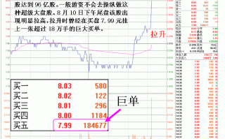 图解买盘挂巨单虚张声势的诱多盘口