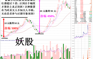 图解妖股阴魂不散的二次大反弹机会与盘口打板特征