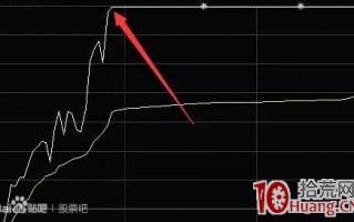 反包板打板如何选股，附选股公式及使用说明（图解）