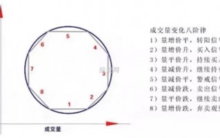 为什么有些人炒股只看成交量而不用其它技术指标？背后的秘密是什么？（图解）