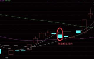 图解分时图尾盘急跌 第二天股票高开的意图