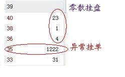 盘口挂单盯盘细节高手教程图解：委买档异动