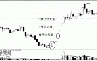 涨停板研究图解：无量涨停的6种类型