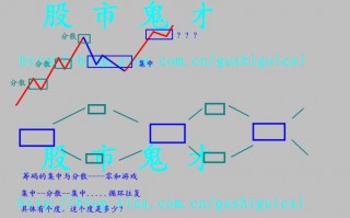 单峰密集与多峰密集的箱体理论（图解）