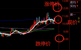 通达信K线图右侧价位尺度的“现价、跌停价、涨停价”在哪里？