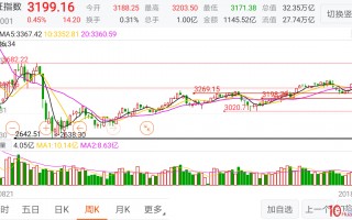 炒股高手秘而不宣最好的技术是“等待”