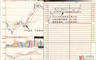 涨停板高手进阶教程 71：分时突破箱体式涨停的追涨技巧（图解）