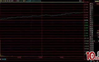 三种常见的竞价买入法（图解）