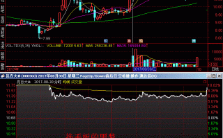 打板高手畅谈一字板与换手板（附图）