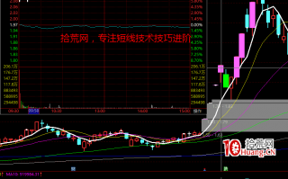 强势股降龙十八掌技法11：飞龙在天——一字板爆量买入法（图解）