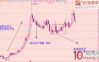 超短线用好均线只需关注——攻击线(5日均线)和操盘线(10日均线)