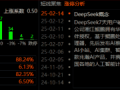 短线奥秘三机制，流动性、人气、股性（3）：打板的良方——股性分析