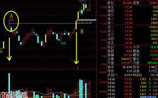 量能平台突破战法如何抓涨停板（图解）