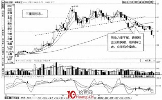 常见K线反转形态：三重顶、三重底（图解）