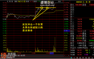 图解股票拉升前分时盘口委卖位置堆单