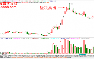 经典K线图炒股技巧图解：高位出现的吊颈线怎么看