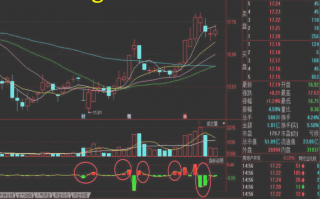 资金流战法教程22：如何使用大单净额判断建仓（图解）