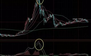 操盘手忠告：见这10种信号立即清仓，晚一刻血本无归！