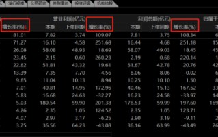 通达信行业板块财务分析功能使用技巧：行业成长能力大比拼（上）